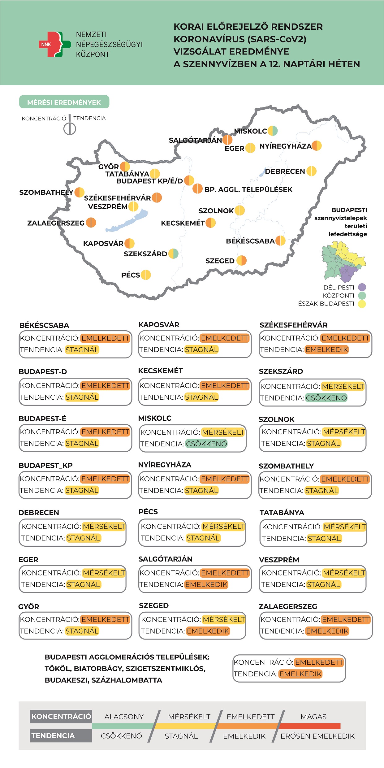 Stagnál a víruskoncentráció a szennyvízben