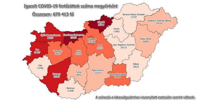 Meghalt 242 beteg, 8637-tel nőtt a fertőzöttek száma Magyarországon