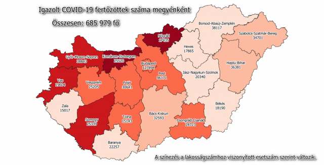 Meghalt 211 beteg, 6566-tal nőtt a fertőzöttek száma Magyarországon