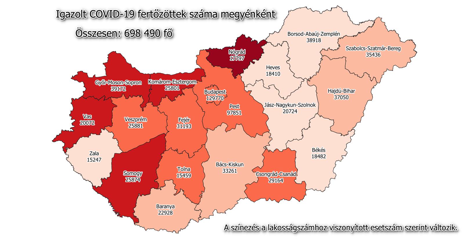 4814 az új fertőzött, elhunyt 272 beteg