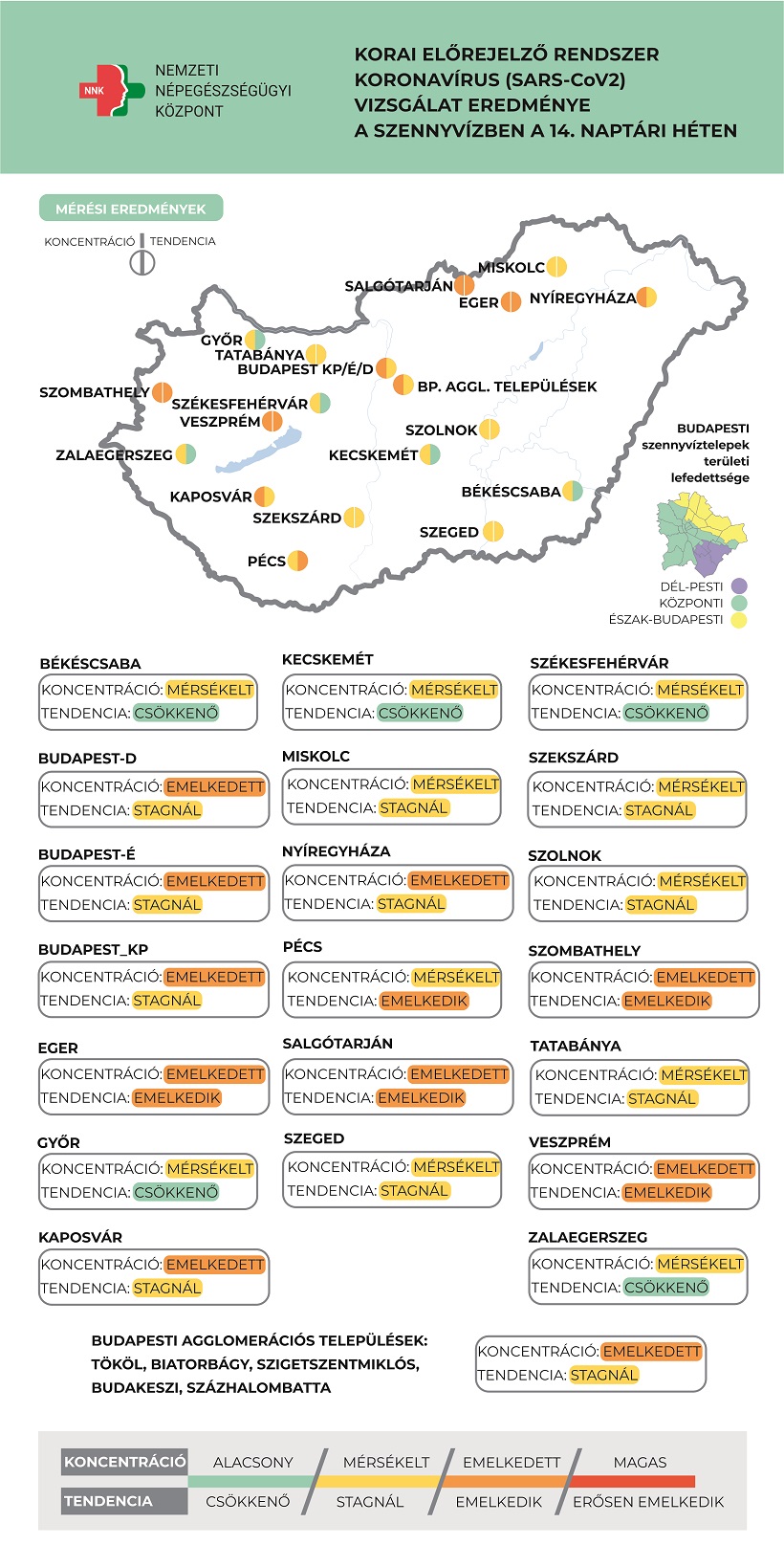 Ingadozik a koronavírus koncentrációja a szennyvízmintákban