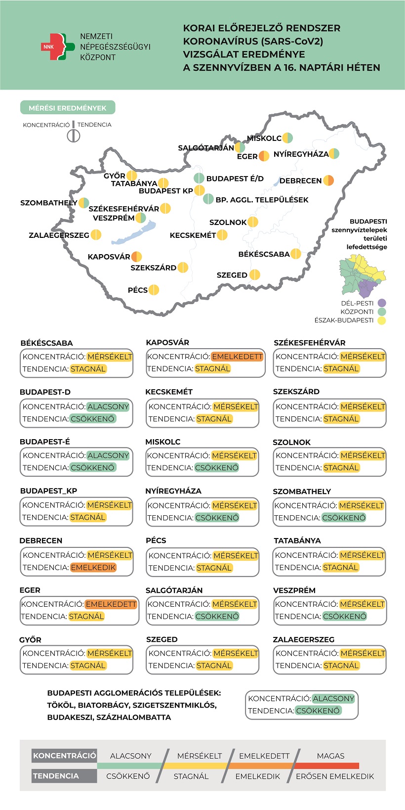 Csökkenő tendenciát mutat a szennyvíz koronavírus koncentrációja