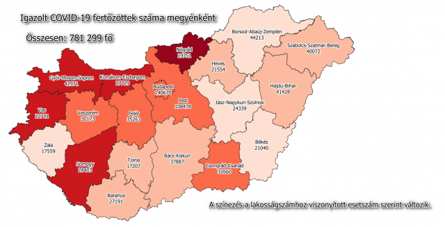 Meghalt 161 beteg, 1951-gyel nőtt a fertőzöttek száma Magyarországon