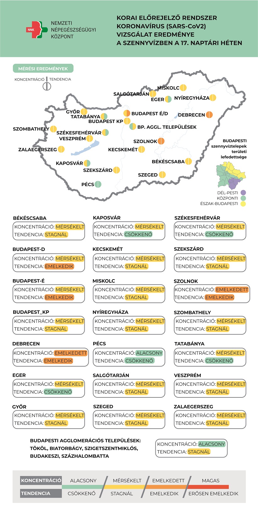 Megállt a koronavírus koncentráció csökkenése a szennyvízben