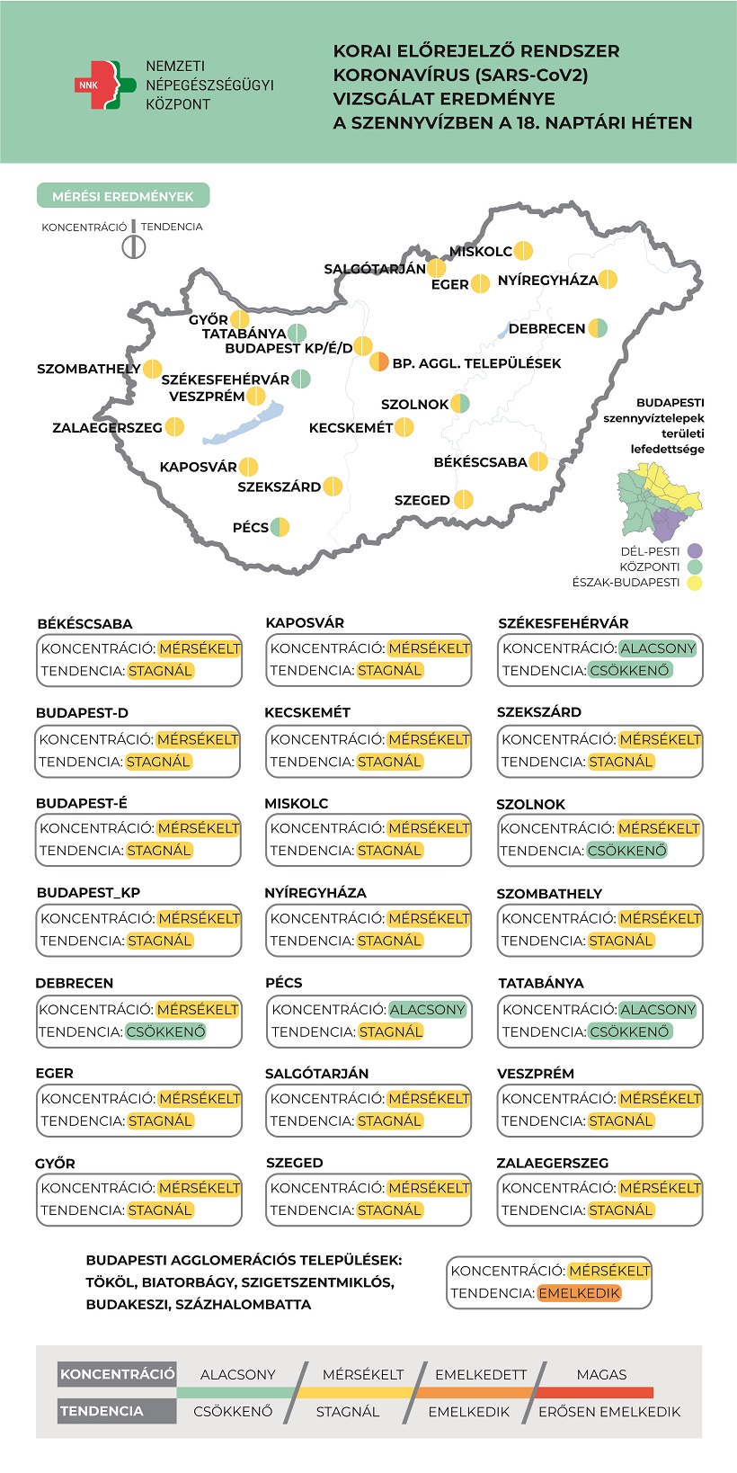 Enyhe koronavírus-koncentráció csökkenés jellemzi a szennyvizet