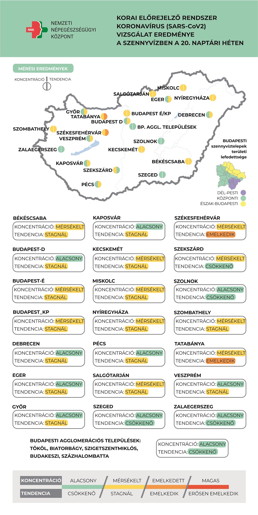 A vizsgált városok felében alacsony a koronavírus-koncentráció