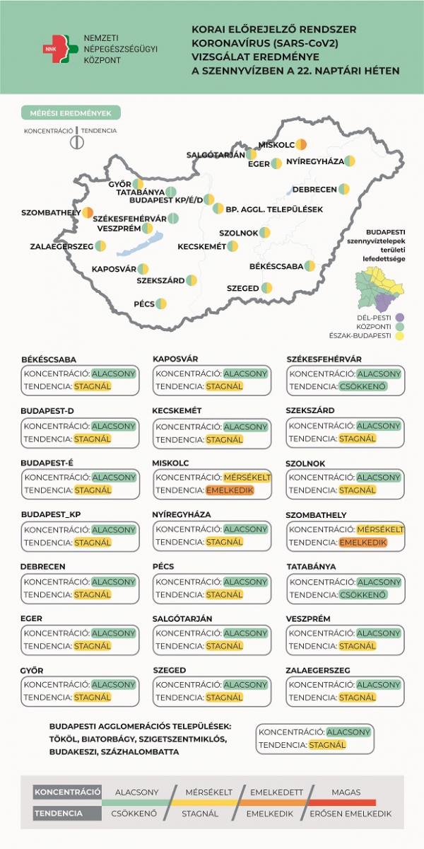 Stagnáló koronavírus koncentráció a szennyvízben