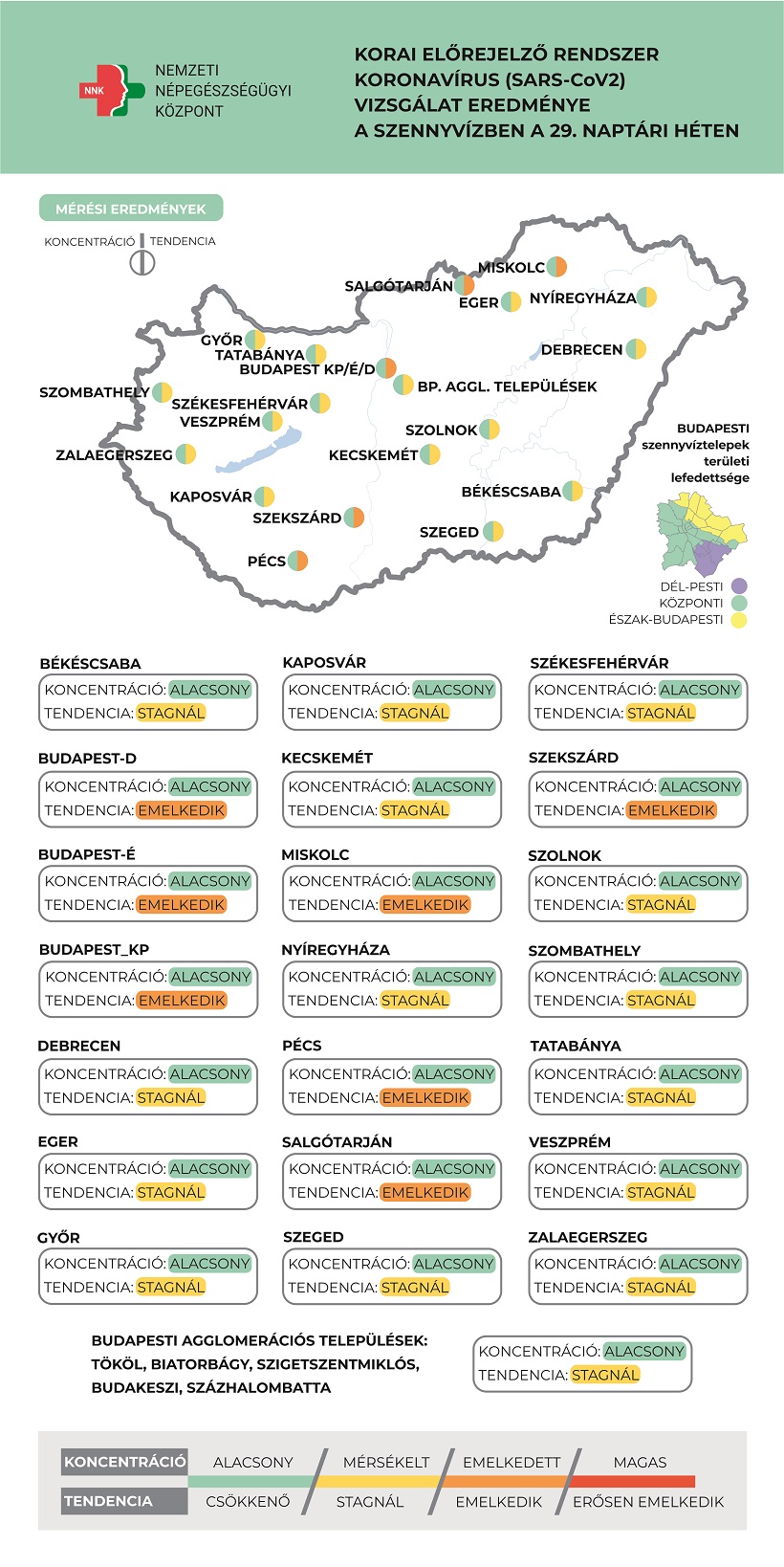 Emelkedésnek indult a szennyvíz koronavírus koncentrációja