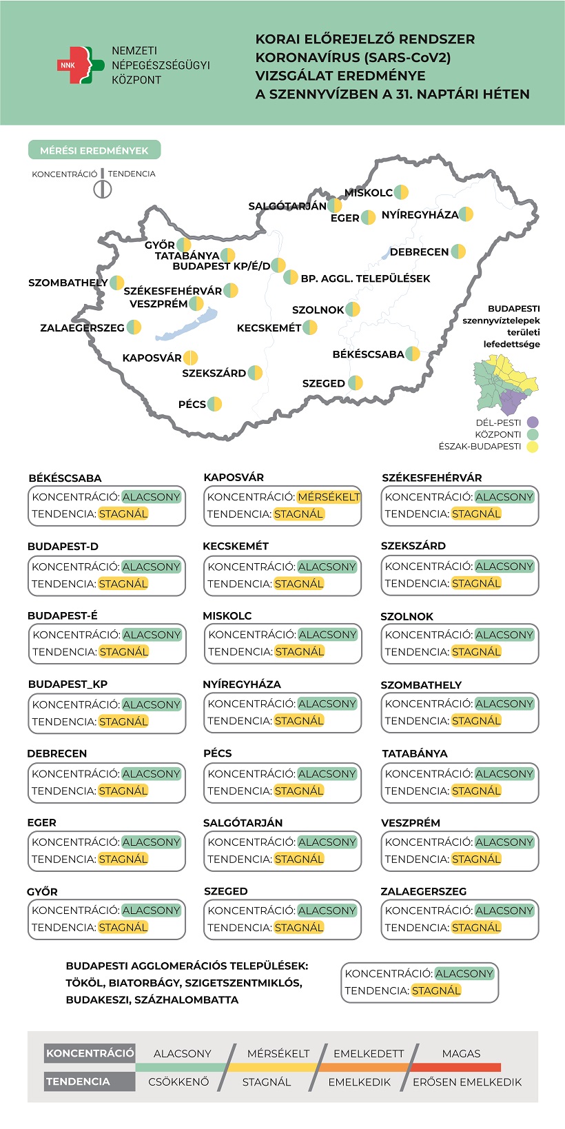 Ismét stagnál a szennyvízben a koronavírus koncentrációja