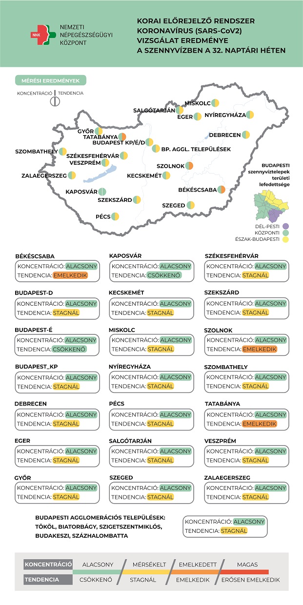 Alacsony szinten a szennyvizek koronavírus koncentrációja