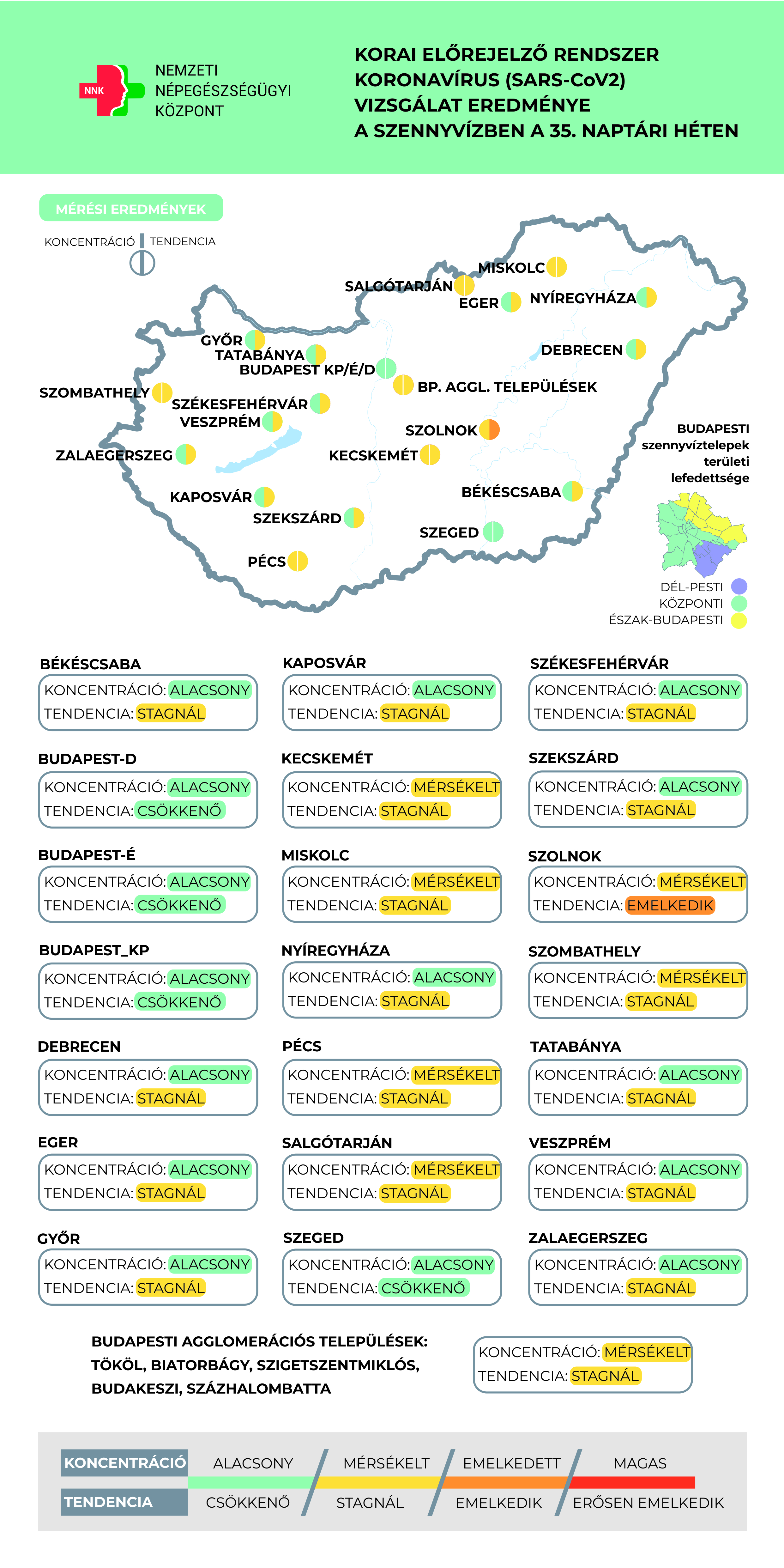 Enyhén csökken a szennyvíz koronavírus koncentrációja