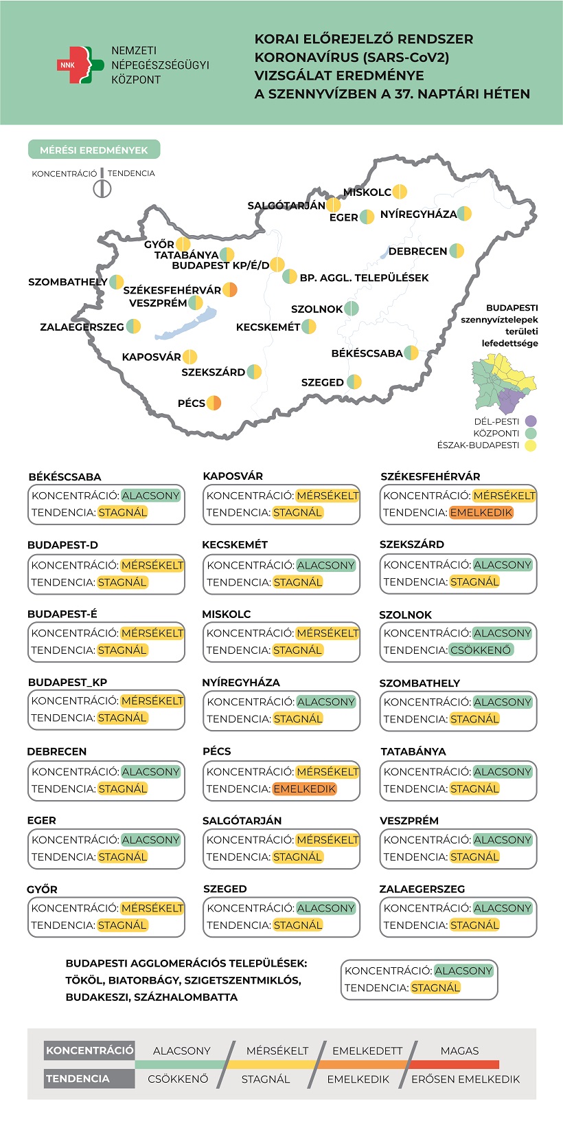 Lassan ugyan, de továbbra is növekszik a szennyvíz koronavírus koncentrációja