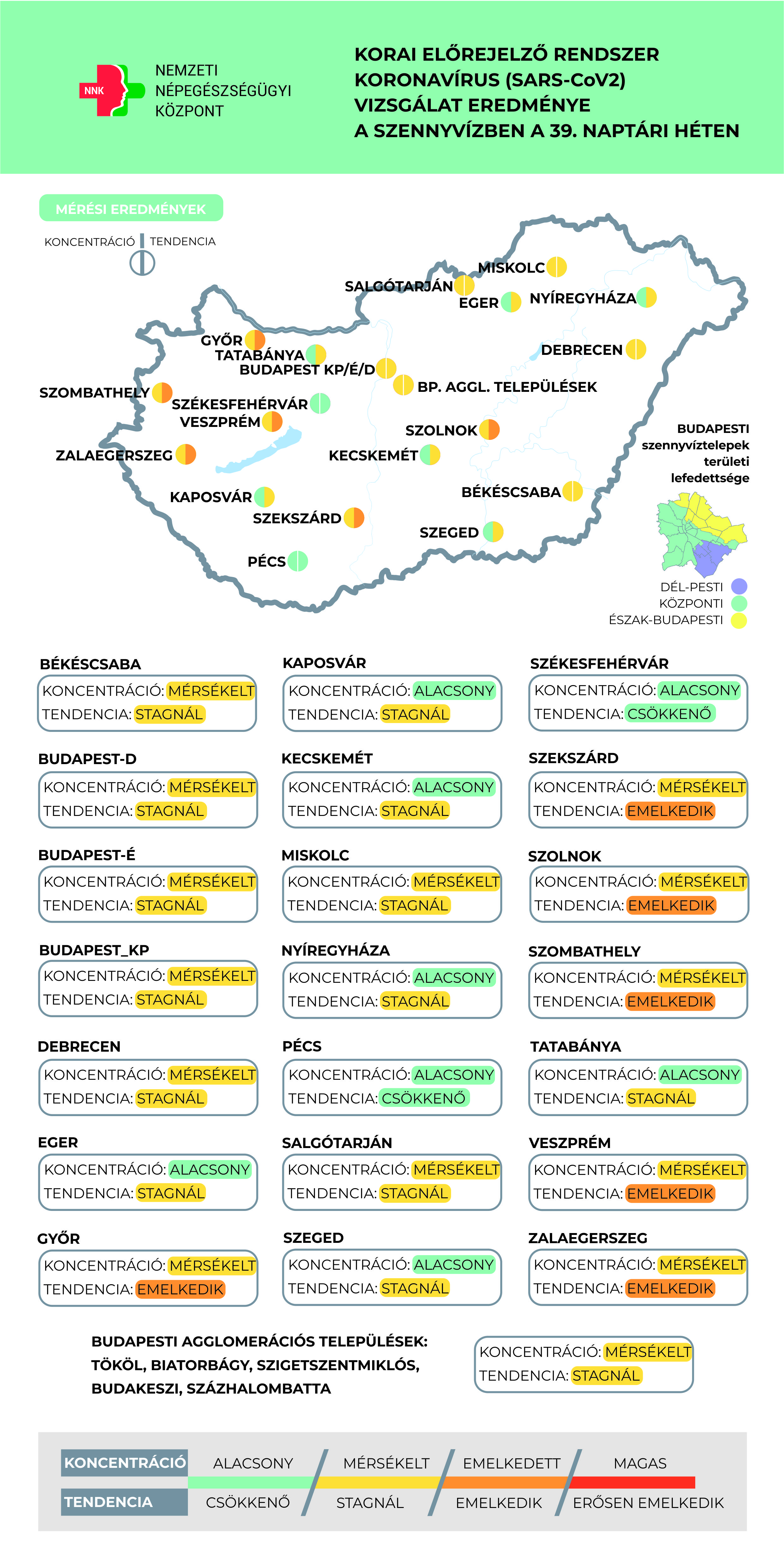 Tovább növekszik a szennyvíz koronavírus koncentrációja