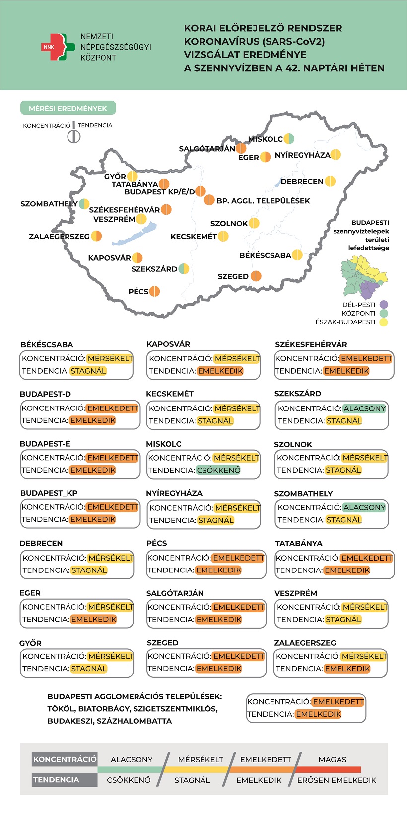 Markánsan növekszik a szennyvíz koronavírus koncentrációja