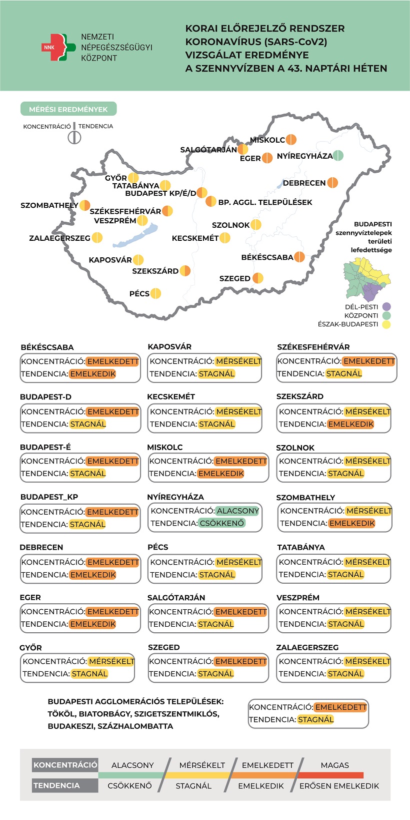 Magas koncentrációban van jelen a szennyvízben a koronavírus örökítőanyaga