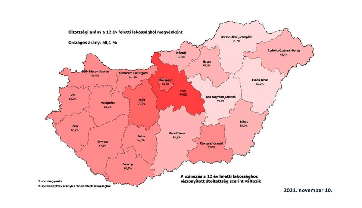 Pest megyében, Fejér megyében és Budapesten a legmagasabb az átoltottság