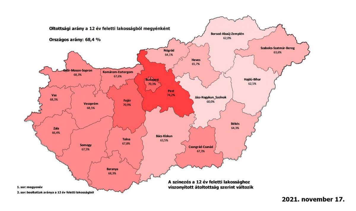 Tovább nőtt az átoltottság az egész országban