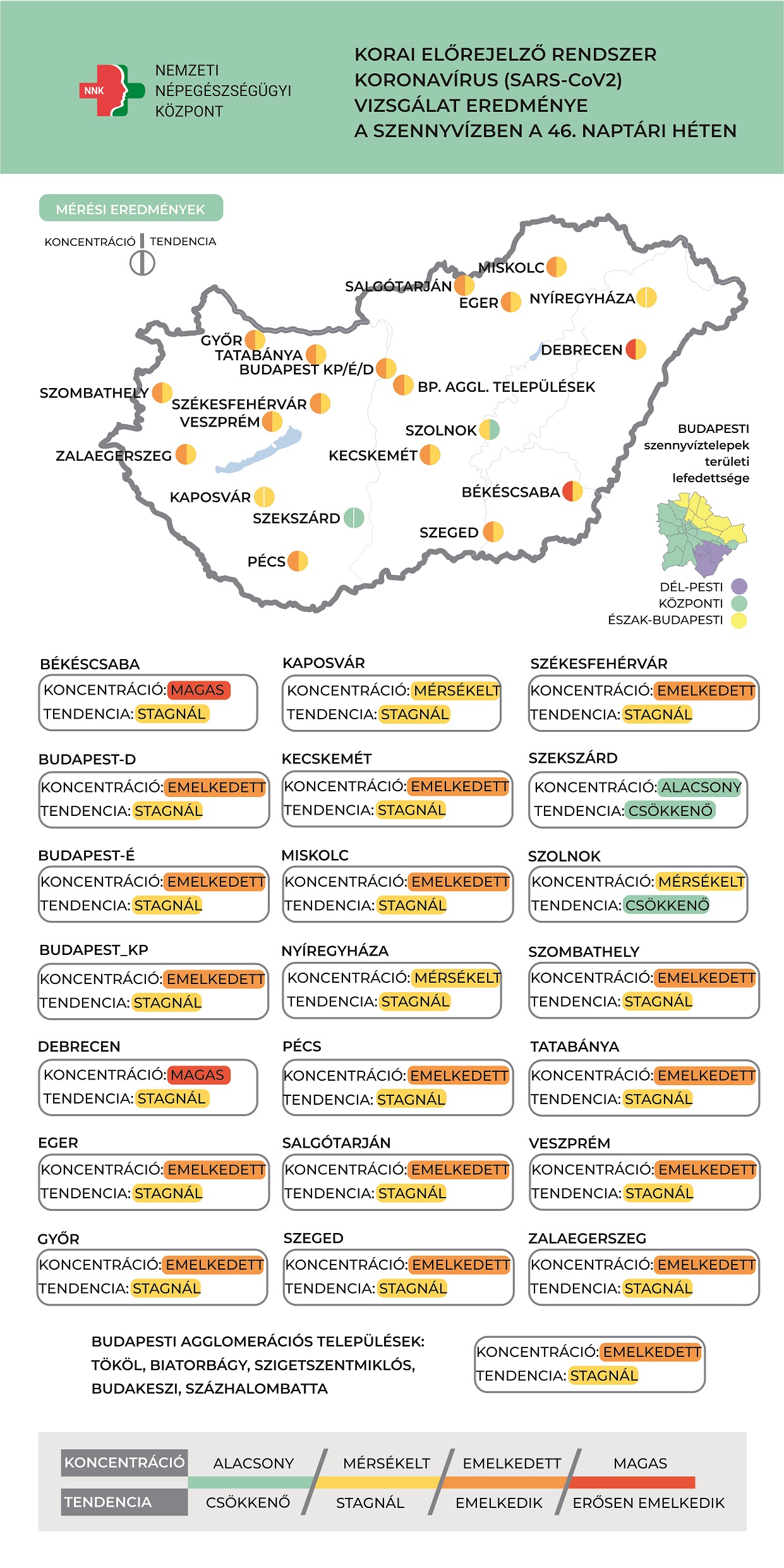 Továbbra is nagy mennyiségben van jelen a szennyvízben a koronavírus örökítőanyaga