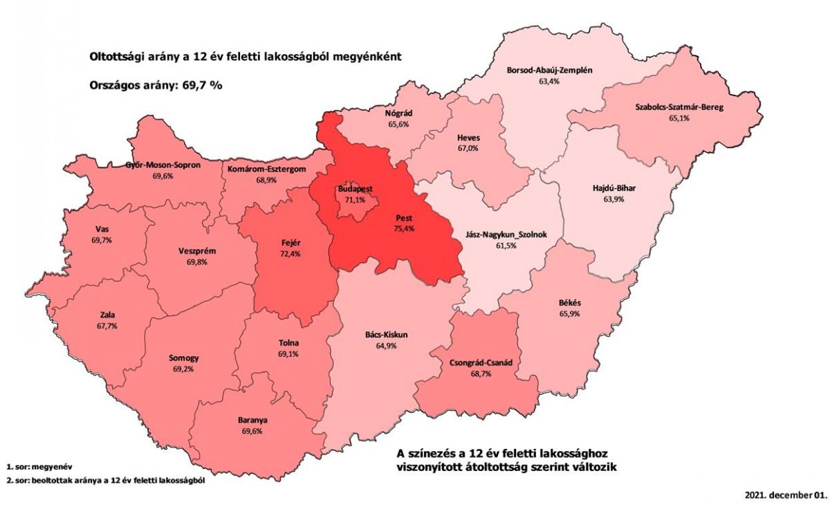 Tovább nőtt az átoltottság a magyar lakosság körében