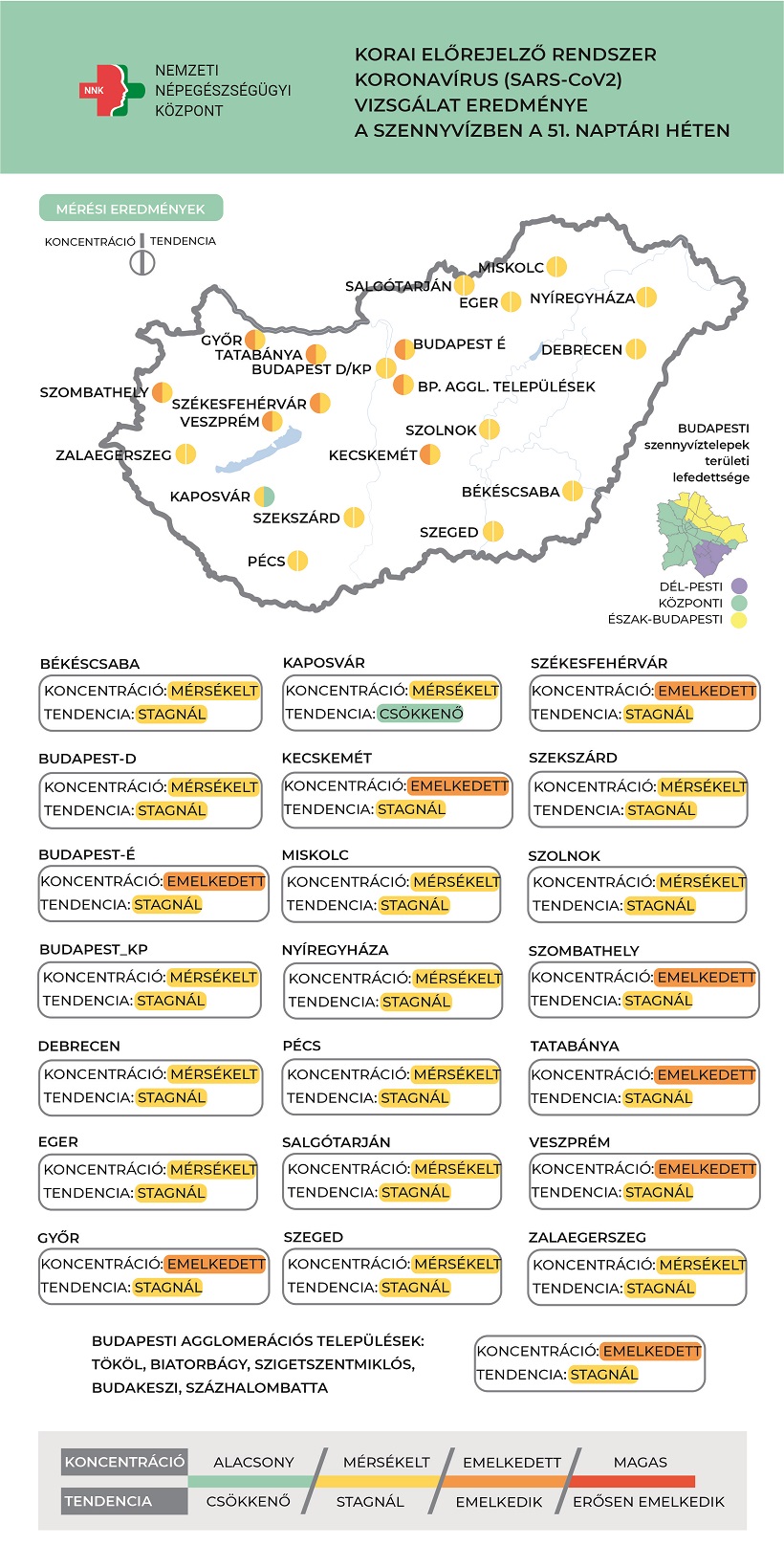 Stagnáló tendenciát mutatnak a szennyvizek SARS-COV-2 eredményei