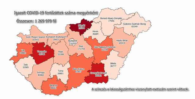 6 millió 270 ezer a beoltott, 5270 az új fertőzött és elhunyt 82 beteg