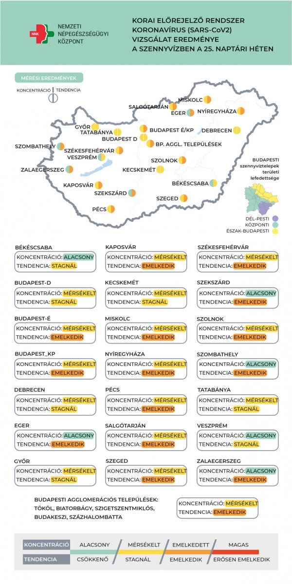 Emelkedik a szennyvizek koronavírus koncentrációja