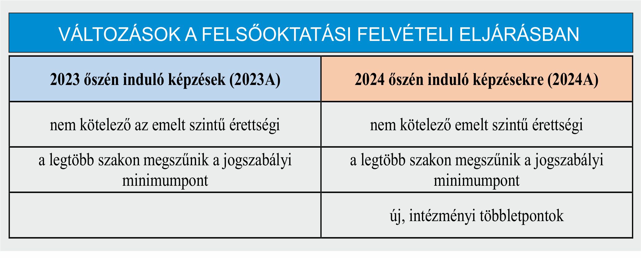 Még vonzóbb lett a Nyíregyházi Egyetem a továbbtanulást fontolgatók számára