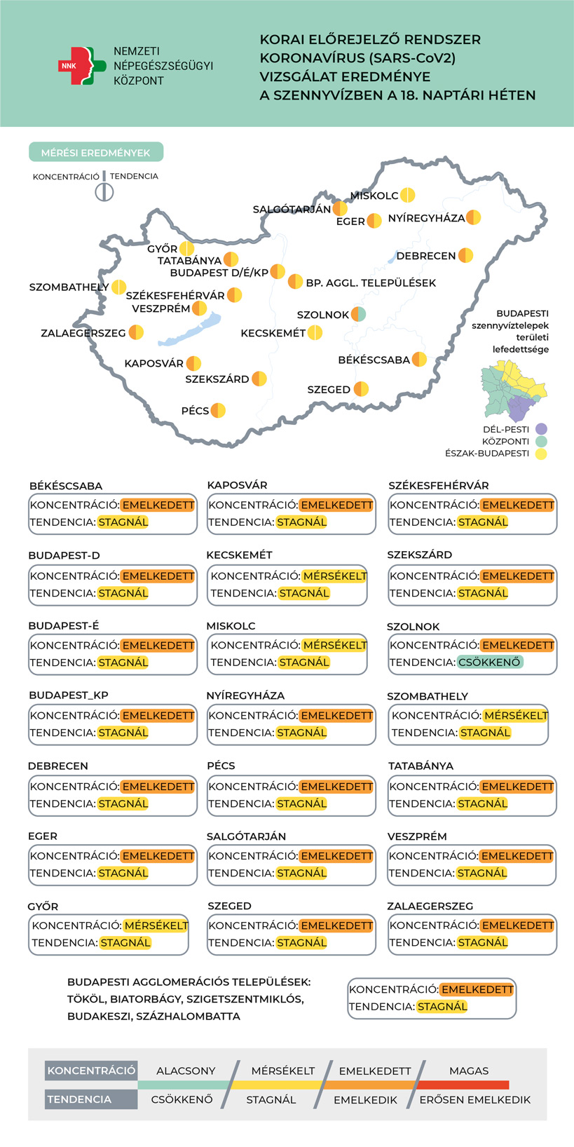 Továbbra is stagnál a szennyvízben a koronavírus örökítőanyaga