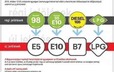 Új címkéket kaptak a magyar benzinkutak is