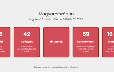 585 főre nőtt a beazonosított fertőzöttek száma