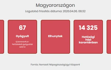 744 főre nőtt a beazonosított fertőzöttek száma és elhunyt 4 idős beteg