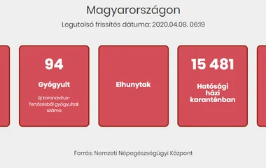 Tovább nőtt a beazonosított fertőzöttek száma és elhunyt 11 beteg