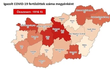 Megyénkben nem emelkedett a fertőzöttek száma