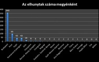 Három halottja van eddig a koronavírusnak megyénkben