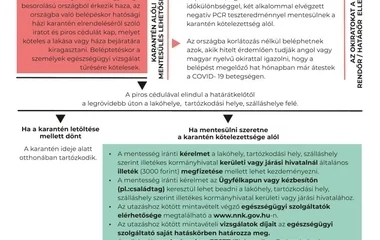 Szombattól a Magyarországra érkező fizeti a PCR-tesztet