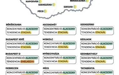 Enyhén növekszik a koronavírus örökítőanyag mennyisége a szennyvízben