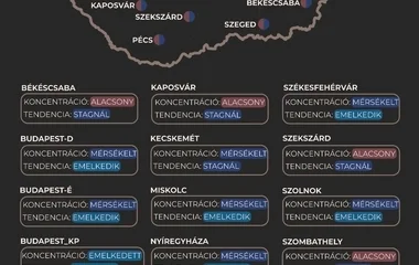 Emelkedik a szennyvízben a koronavírus örökítőanyaga városunkban