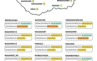 Nyíregyházán nem emelkedett a szennyvízben a koronavírus örökítőanyaga