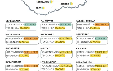 Stagnál a a szennyvízben mért koronavírus örökítő anyag országszerte