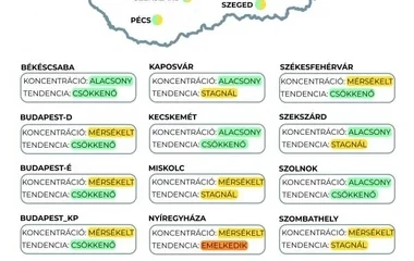 Nyíregyházán növekszik a koronavírus örökítőanyagának mennyisége a szennyvízben