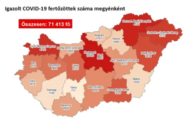 Meghalt 65 beteg, 3286-tal nőtt a fertőzöttek száma Magyarországon