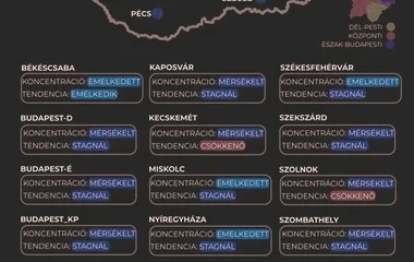 Nyíregyházán is emelkedett a szennyvízben a koronavírus örökítőanyaga