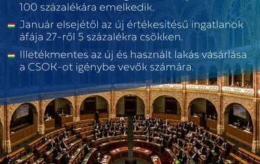 Megszavazta az Országgyűlés a csed emelését is