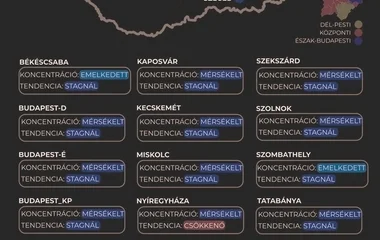 Csökken a járvány terjedési sebessége