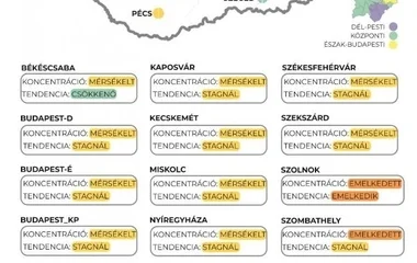 Nyíregyházán stagnál a koronavírus örökítőanyagának koncentrációja