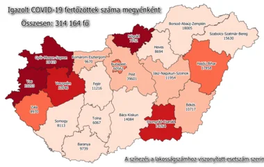 2610-zel nőtt a fertőzöttek száma Magyarországon