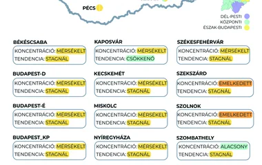  Többnyire stagnáló a szennyvízben mért koronavírus koncentráció