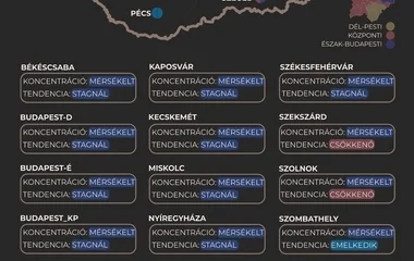 Stagnáló a szennyvízben mért koronavírus koncentráció