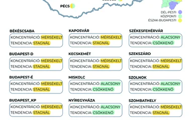 Nyíregyházán alacsony a koronavírus koncentrációja a szennyvízben