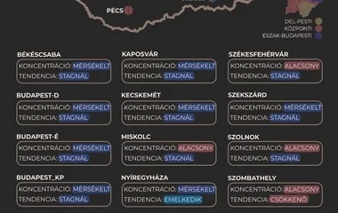 Nyíregyházán emelkedik a szennyvízben a koronavírus koncentrációja